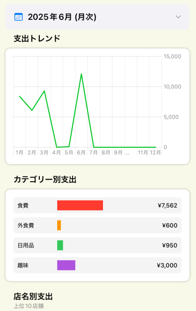 分析機能