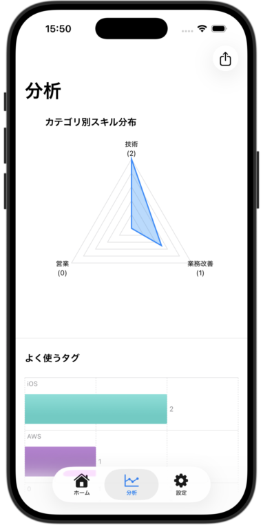 スキルのメモ帳の分析画面