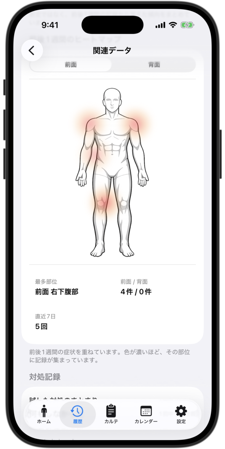 痛みを記録した場所のヒートマップ