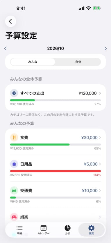 予算設定の画面。全体予算とカテゴリー別の予算が進捗バーで表示されている