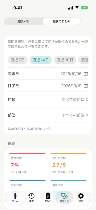 「症状のまとめ」の画面。直近14日の症状記録の件数やつらさの平均を確認できる